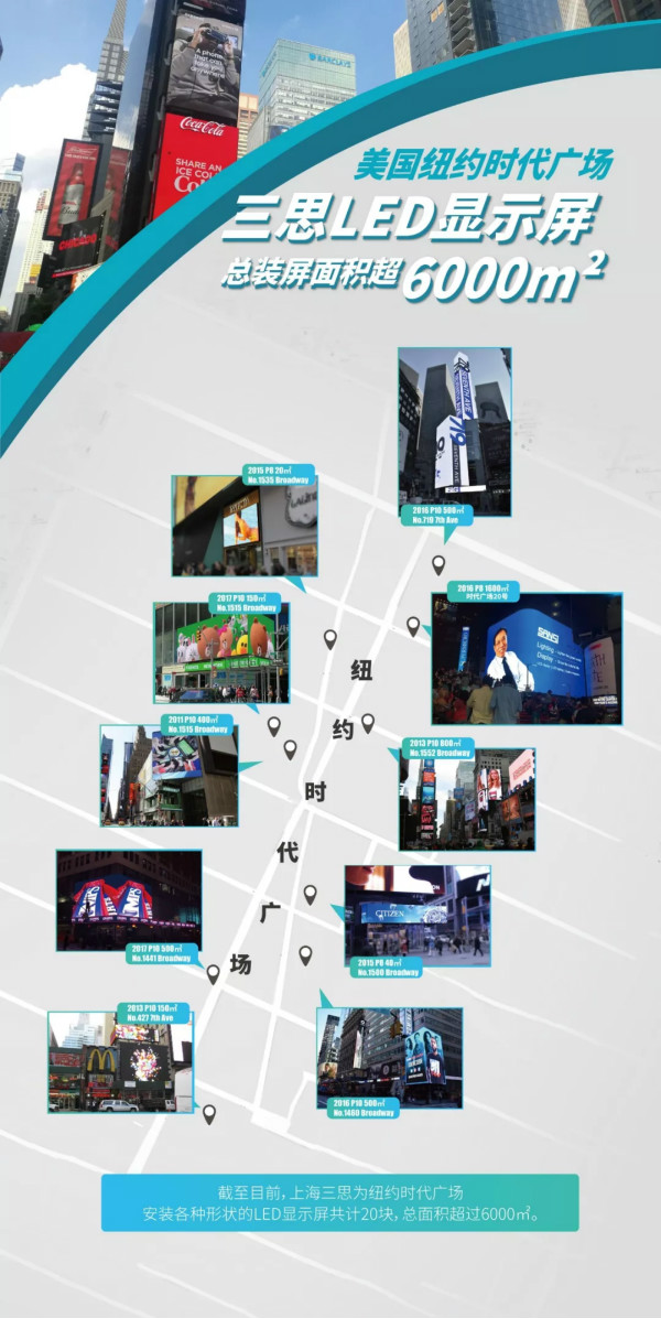 上海三思時代廣場顯示屏宣傳海報