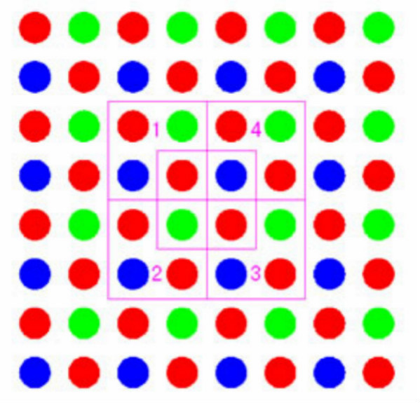 LED顯示屏實像素與虛擬像素