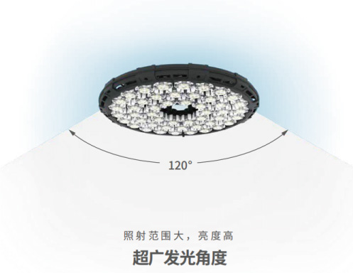 超光發(fā)光角 超光發(fā)光角