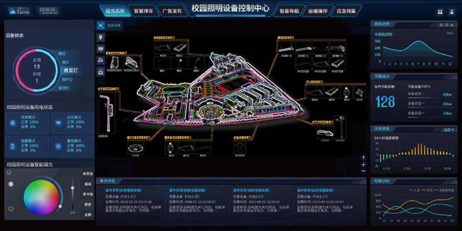 智慧大腦 智慧大腦