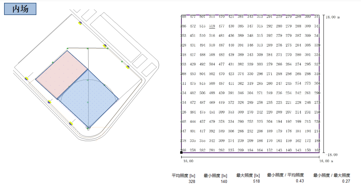 中體世博運(yùn)動(dòng)中心,室外棒球場(chǎng),體育照明應(yīng)用