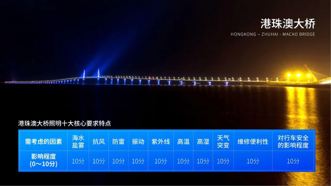 港珠澳大橋,開通六周年,三思LED產品,高效穩定運行,報告