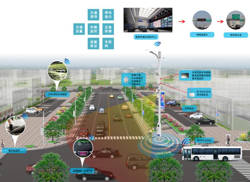 從照明到管理,LED路燈,智慧化,轉型之路