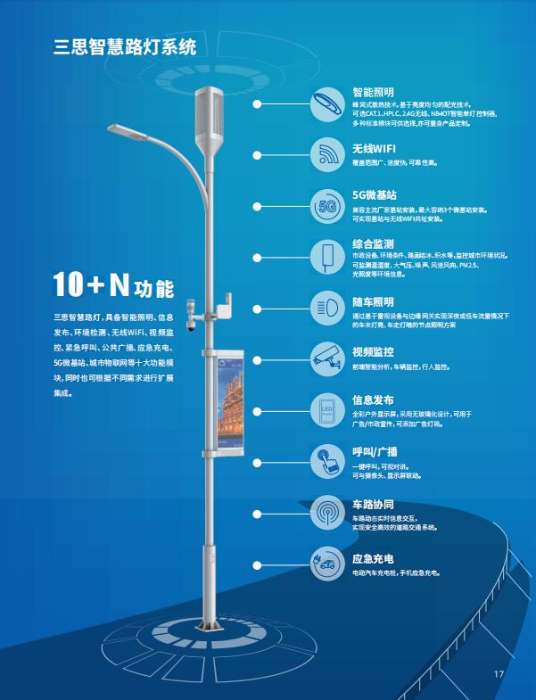 環(huán)境監(jiān)測,實時反饋,智慧路燈,為城市環(huán)境管理,提供數(shù)據(jù)支持