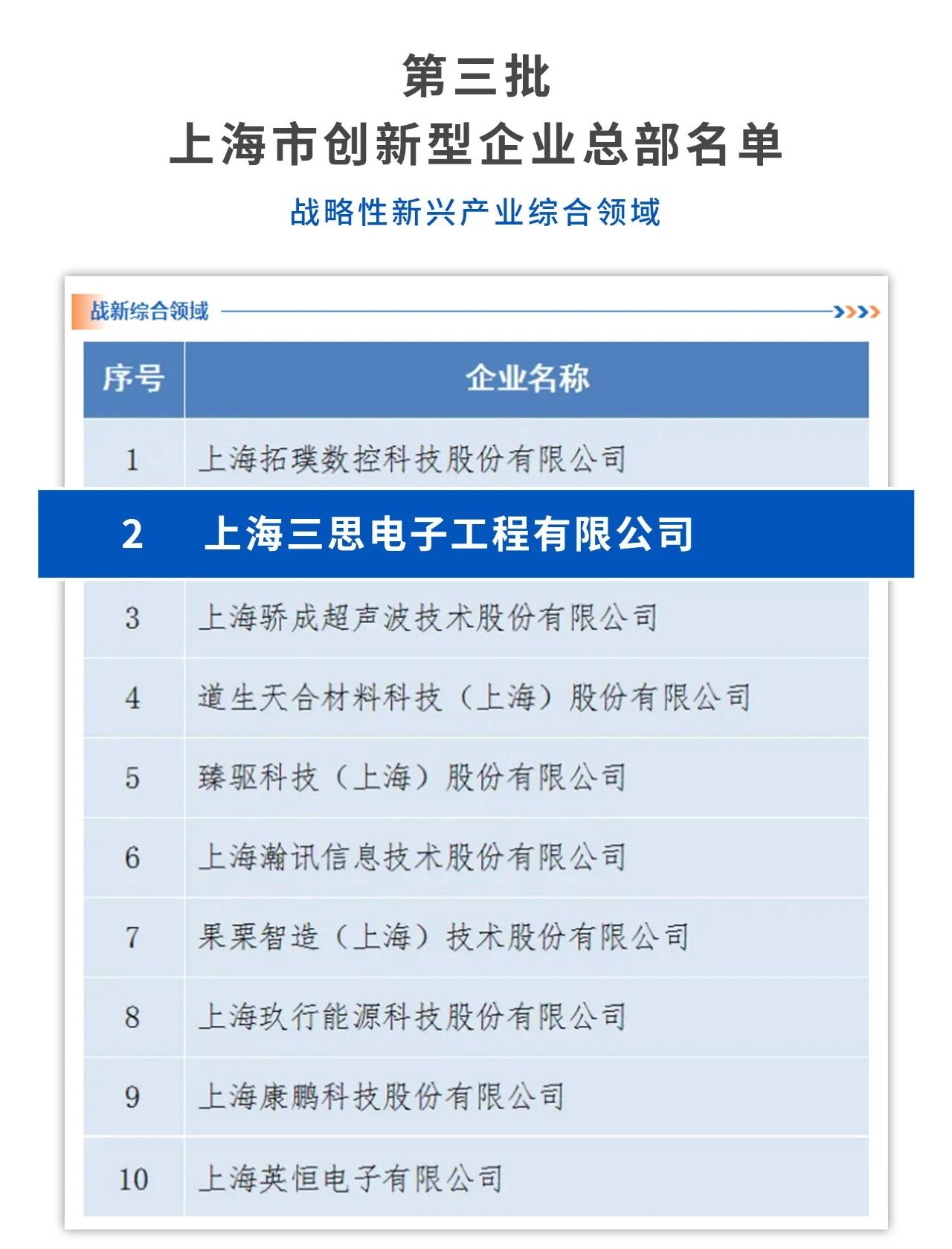 上海三思,獲“上海市創(chuàng)新型企業(yè)總部”認定,龔正市長,出席授牌